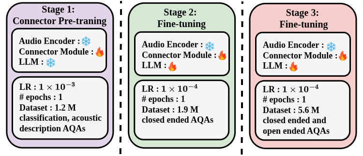 Training Curriculum Diagram